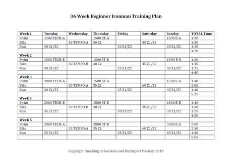 Read Online 36 Week Ironman Training Schedule 