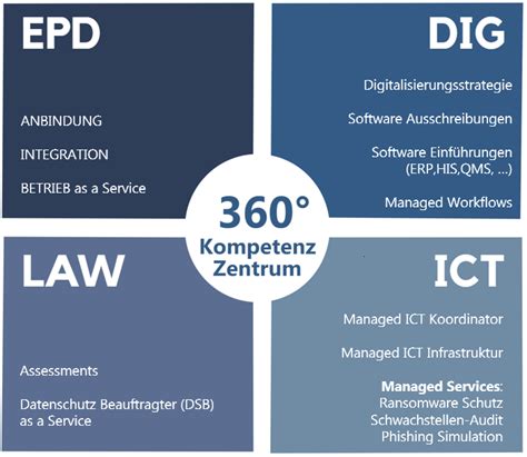 360 Kompetenzzentrum - Eingetragene …