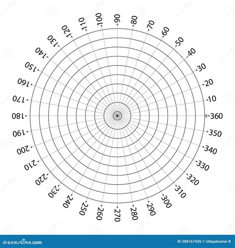 360 Degrees Of A Circle