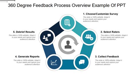 360 Feedback Example Answers