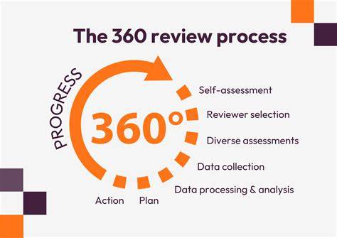 360 Self Assessment Examples