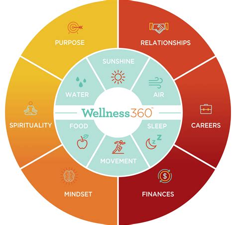 360 wellness. Things To Know About 360 wellness. 