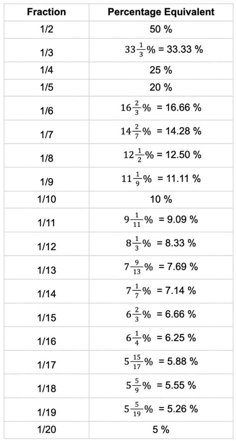 364 Out Of 43 Percentage