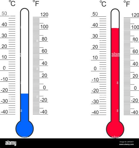 364 Temperature