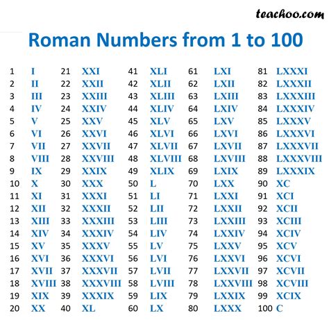 365 in Roman Numeral Math Tools.