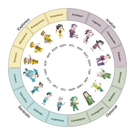365 Personality Test