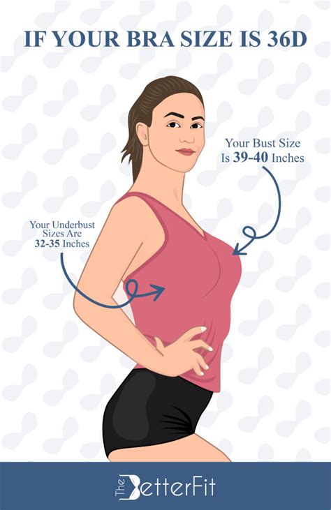 36d breast size. When malignant cancer cells form and grow within a person’s breast tissue, breast cancer occurs. Although it is the most commonly diagnosed cancer in American women, breast cancer ... 