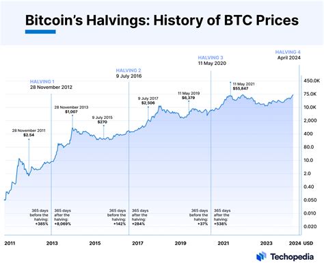 3 reasons analysts say Ethereum may replicate Bitcoins 2016 bull run image 4