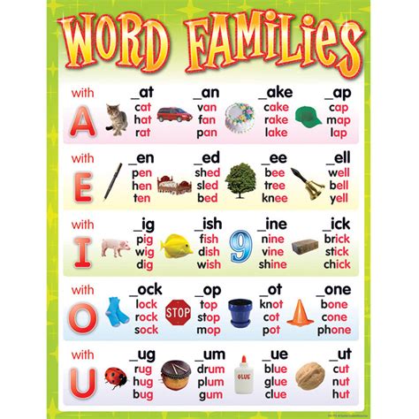 37 Word Families Posters For 1st And 2nd Word Families Worksheets 1st Grade - Word Families Worksheets 1st Grade