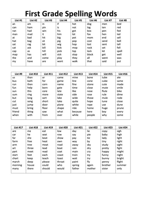 377 Best 1st Grade Spelling Words List For Grade Words - Grade Words