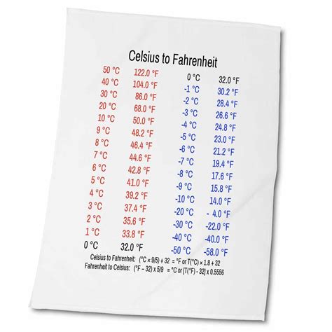 37celsius To Fahrenheit