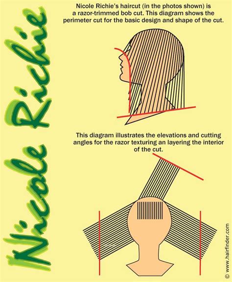 38+ Important Concept Concave Layered Haircut Diagram