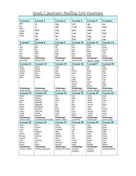 38 Printable Spelling Test Templates [Word & PDF]