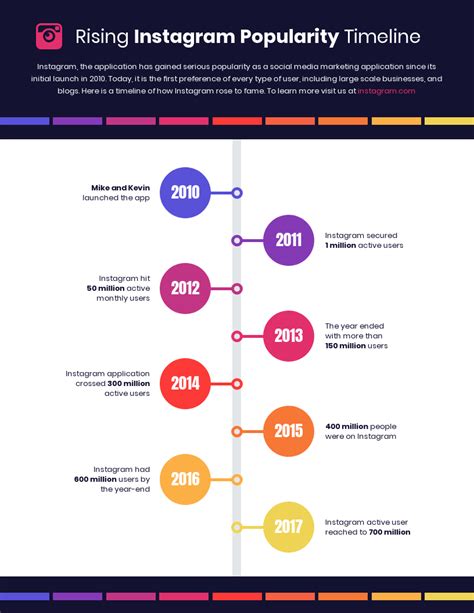38 Timeline Template Examples and Design Tips Venngage