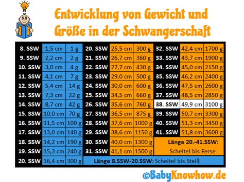 38 ssw starke kindsbewegungen