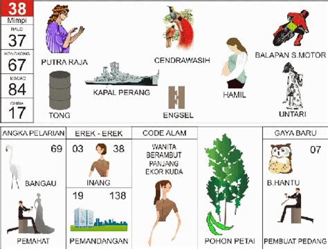 38 2D TOGEL GAMBAR - Mimpi Berhubungan Badan dengan Istri Artinya Apa Ya?