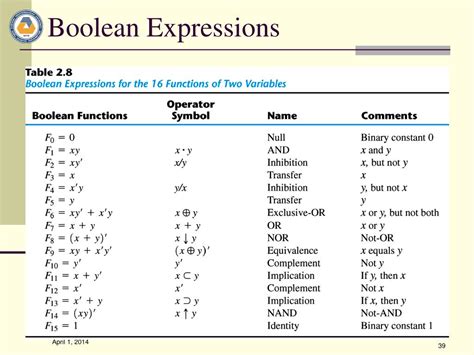 381 Boolean Expressions And If Statements Quiz