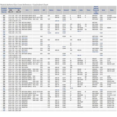 389 battery equivalent – The Equivalent