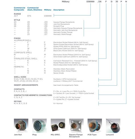 38999 Connector Catalog