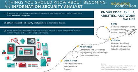 39,000+ Security Analyst Jobs in United States (1,323 new)