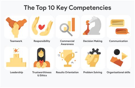 39 Core Competency Examples That Could Help You Sample Core Competencies For Resume - Sample Core Competencies For Resume