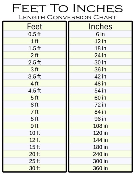 39 Inch In Feet