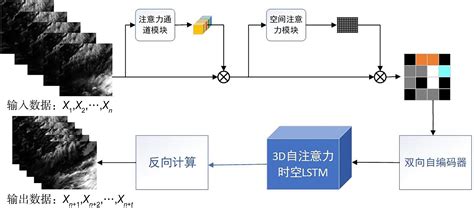 3D卷积，代码实现 - 知乎 - 知乎专栏