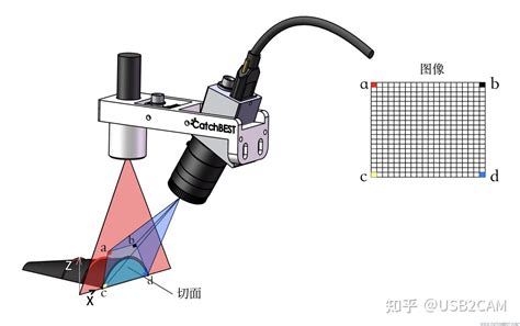 3D激光线扫轮廓传感器的演示_哔哩哔哩_bilibili