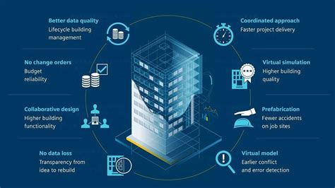 3D Building Services Systems Integration in Design of Buildings