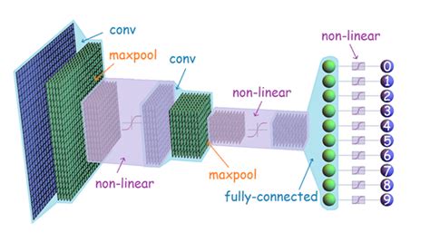 3D Convolutional Neural Network (3D CNN) - Neural Concept - wintechmobiles.com