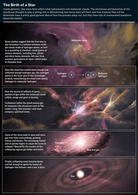 3D Cosmic Clouds Reveal How Stars Are Formed - wintechmobiles.com