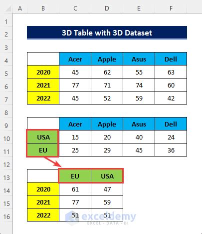 3D Data Table Excel Template: Unlocking the Power of Excel Pivot Tables: Real-Life Examples and Tips image 1