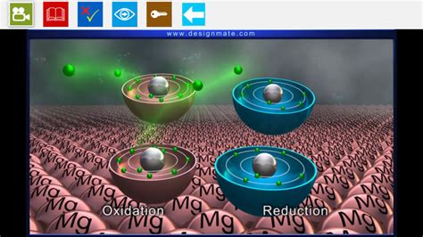 3D Kimya Eğitimde 3D Dersleri.