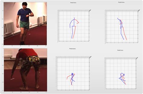 3D pose estimation - coolestguyplanet.net