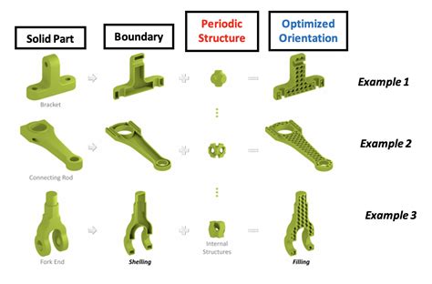 3D Print Optimization Engineer - muktibox.com