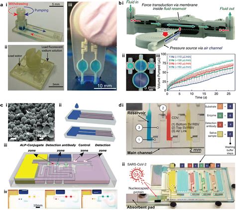 3D printed microfluidics: advances in strategies, … - wintechmobiles.com