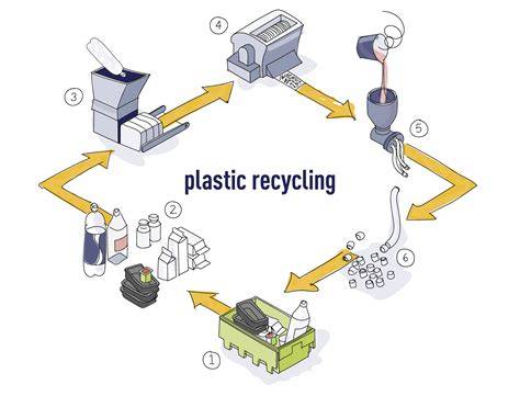 3D Printed Polymers Recycling Process - Sculpteo - raincitystudios.com