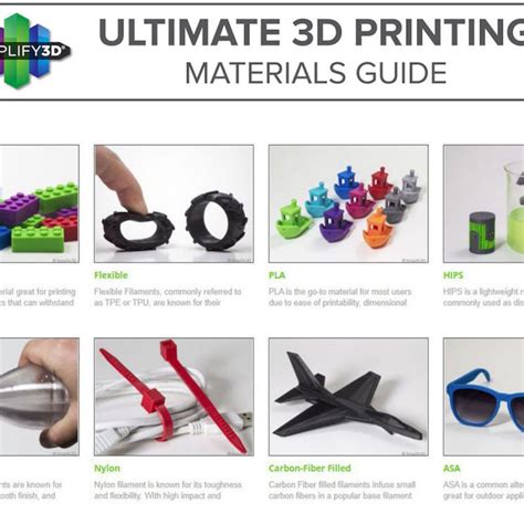 3D Printing Materials Guide - Pinshape