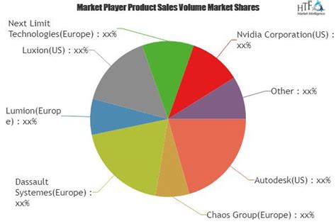 3D Printing Software Market to Set Phenomenal Growth in Key …