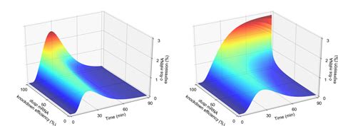 3D Surface Plots - GitHub Pages