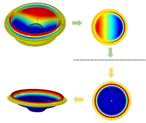 3D vs. Axial 2D Symmetry - COMSOL Multiphysics