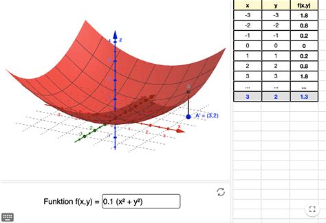 3D-Darstellung einer Funktion mit 2 Variablen - WolframAlpha