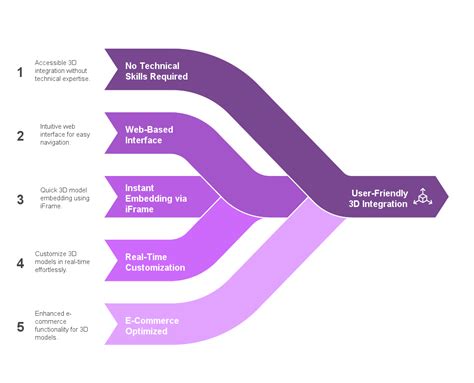 3DBAE - No-Code 3D Product Configurator - muktibox.com