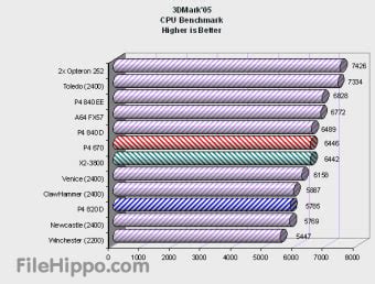 3DMark05 for Windows