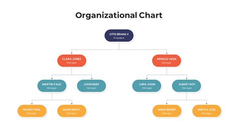 3Steps Organizational Chart Google Slide Template SlideKit