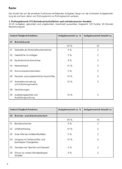 3V0-31.22 Prüfungs.pdf