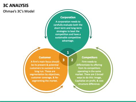 3c analysis ppt.  Serving our community with compassionate, culturally sensitive ...