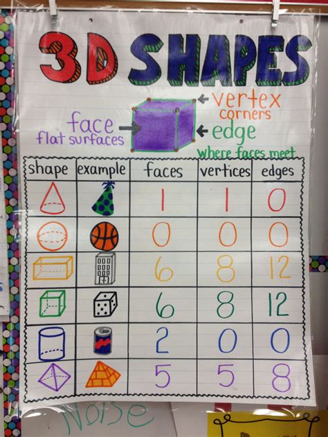 3d Shapes Anchor Chart Printable