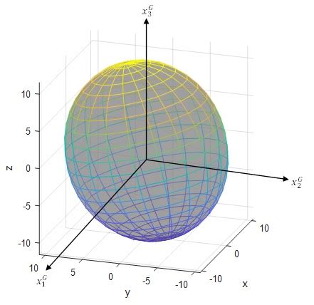 3d axis matlab.  Oct 10, 2018 · In the development of the image above, ...