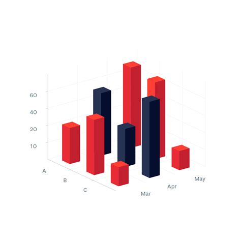 3d bar graph maker.  Create compelling visuals for reports, presentations, and mor...